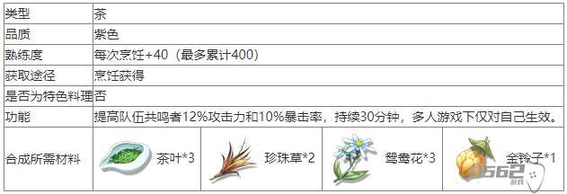 鸣潮舒云秘制凉茶怎么做  鸣潮舒云秘制凉茶食谱介绍