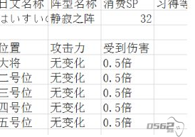 吞食天地2阵法的详细作用  吞食天地2阵型详解