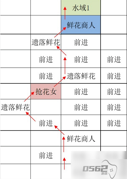 如鸢江都据点重建攻略 如鸢江都据点重建路线攻略