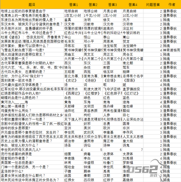 仙侠第一放置科举答案 仙侠第一放置科举答案介绍