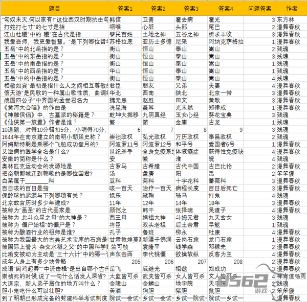 仙侠第一放置科举答案 仙侠第一放置科举答案介绍