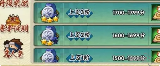 火影忍者手游段位排行顺序 火影忍者手游段位介绍