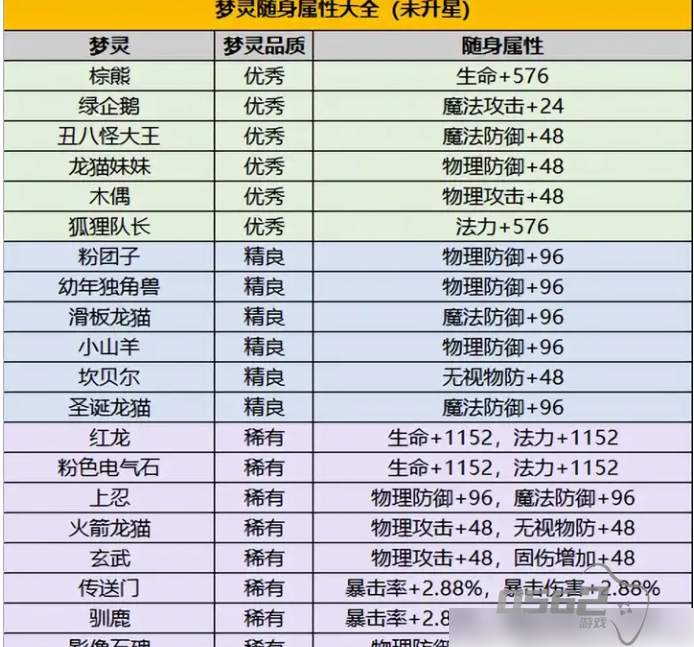 从前有条街怎么获得梦灵 养成系统梦灵篇