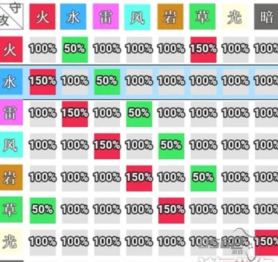 史莱姆与地下城属性克制全面分析 具体一览