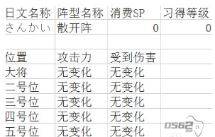 吞食天地2阵法的详细作用  吞食天地2阵型详解