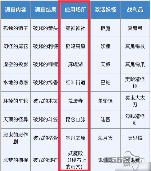 另一个伊甸现代八妖位置 另一个伊甸现代八妖位置一览