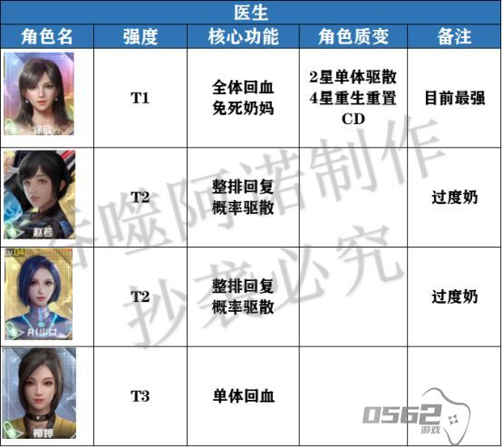 吞噬星空黎明角色强度节奏榜怎么样 强度节奏榜一览