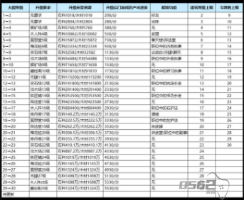 我要当掌门怎么散功 我要当掌门新手攻略