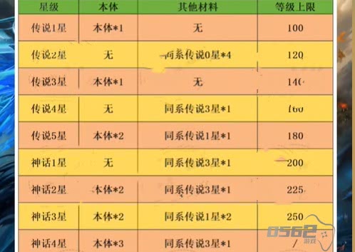 小浣熊神兵列传升星材料  小浣熊神兵列传英雄升星材料表