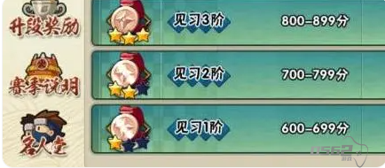 火影忍者手游段位排行顺序 火影忍者手游段位介绍