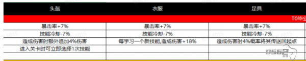 向僵尸开炮枪械流怎么玩 向僵尸开炮枪械流心得介绍