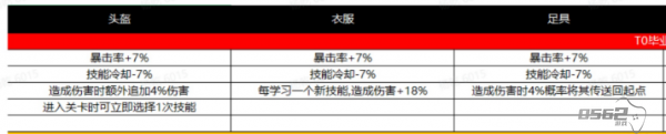 向僵尸开炮枪械流怎么玩  向僵尸开炮枪械流心得介绍