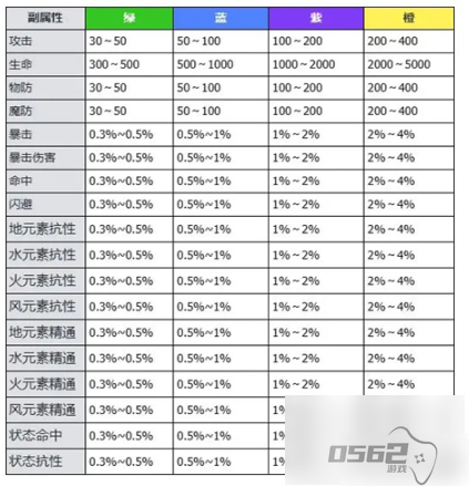 万物之上觉醒魂环   万物之上觉醒魂环属性介绍一览