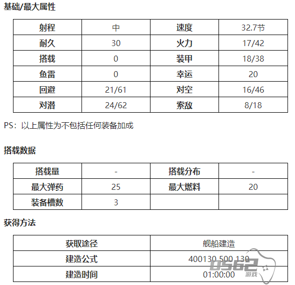 战舰少女r埃姆登  战舰少女r埃姆登图鉴一览