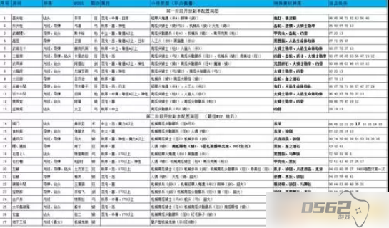 侠众道如何绑定手机 侠众道步法特效