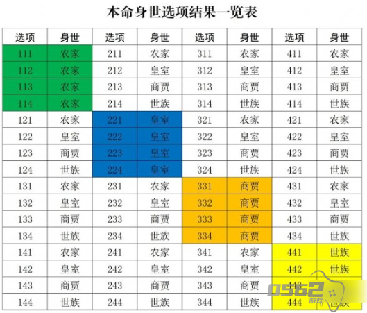 修真江湖2开局身世选择推荐   修真江湖2开局身世选择攻略