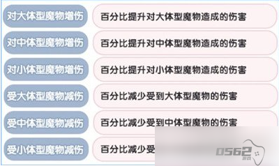 仙境传说新启航元素克制属性分享 属性怎么互相克制