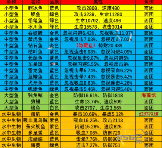 疯狂骑士团永冻港钓鱼攻略 疯狂骑士团永冻港钓鱼攻略大全