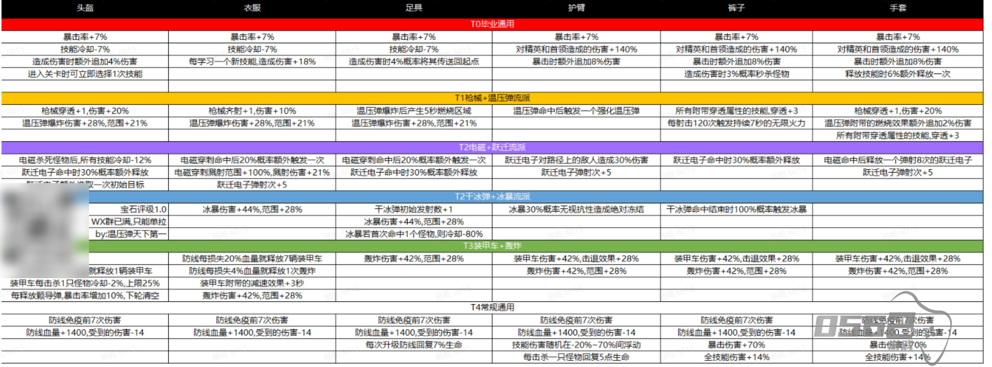 向僵尸开炮枪械流怎么玩  向僵尸开炮枪械流心得介绍