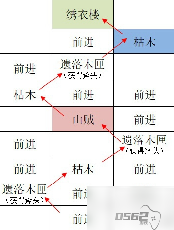 如鸢江都据点重建攻略 如鸢江都据点重建路线攻略