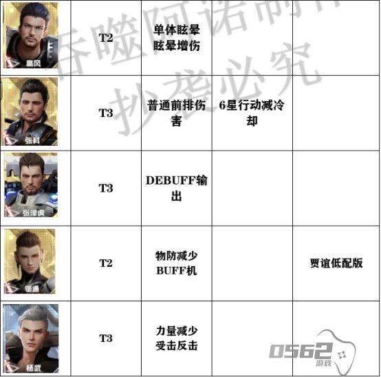 吞噬星空黎明角色强度节奏榜怎么样 强度节奏榜一览