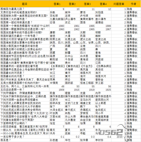 仙侠第一放置科举答案 仙侠第一放置科举答案介绍