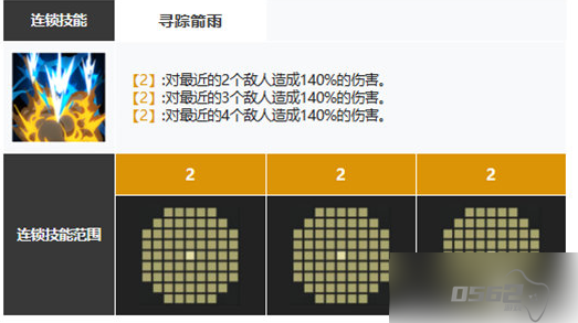 白夜极光中主角第一只水属性光灵是 具体介绍