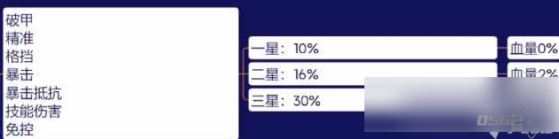 咸鱼之王鱼珠系统攻略 鱼珠品质属性及获取方法