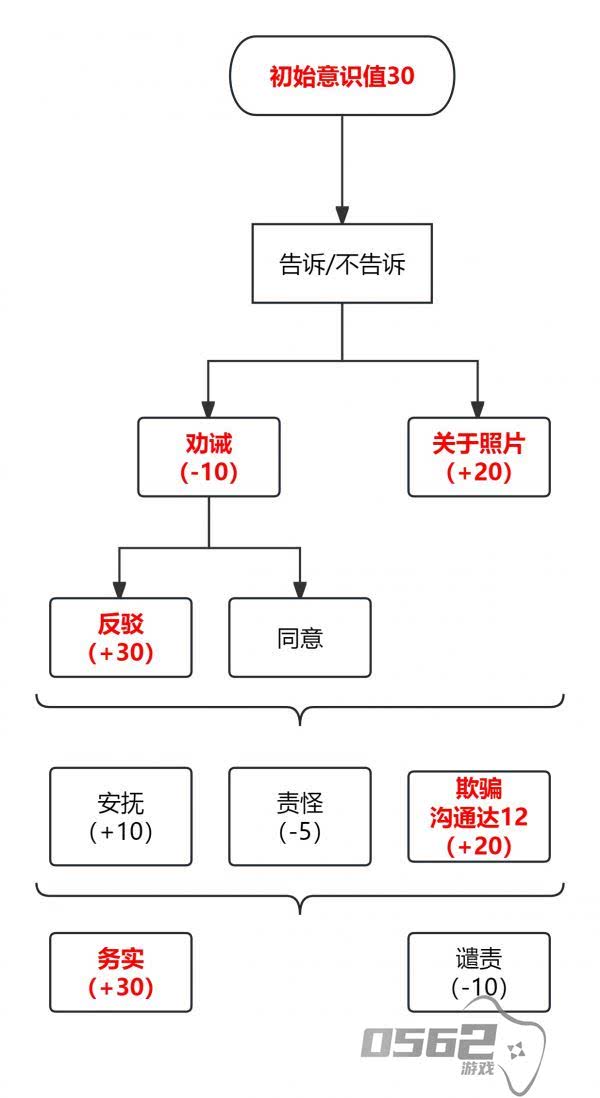 密室逃脱绝境系列9无人医院怎么从卧室到办公桌 攻略-案件1：君浩