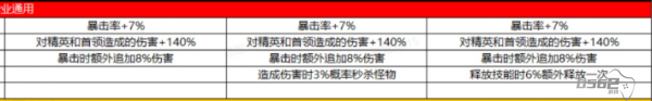 向僵尸开炮枪械流怎么玩 向僵尸开炮枪械流心得介绍