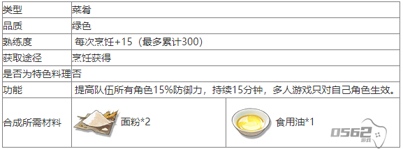 鸣潮锅盔食物怎么做  鸣潮锅盔食谱介绍