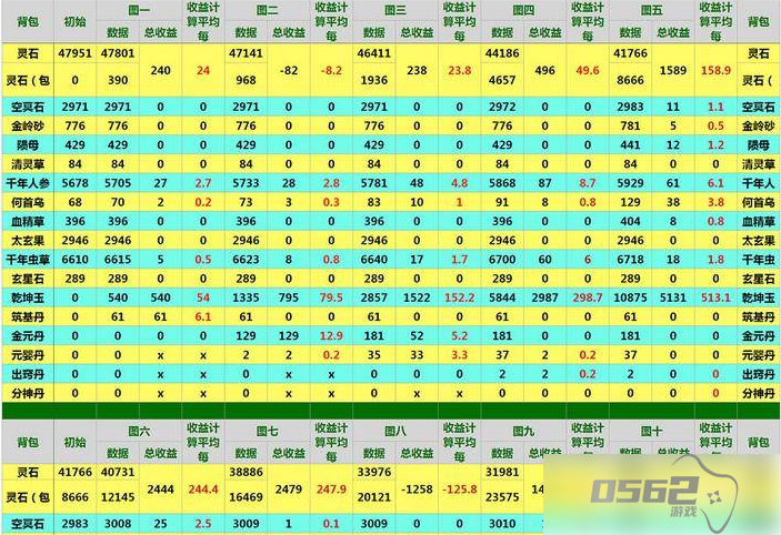 想不想修真如何快速获得空冥石 想不想修真快速获得空冥石方法