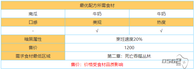 黑暗料理王南瓜鲜奶羹皇冠配方  黑暗料理王南瓜鲜奶羹皇冠配方介绍一览