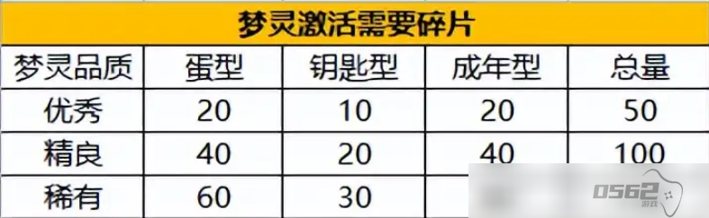 从前有条街怎么获得梦灵 养成系统梦灵篇