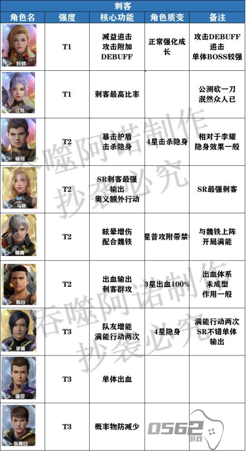 吞噬星空黎明角色强度节奏榜怎么样 强度节奏榜一览