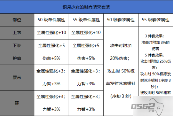 dnf手游鬼泣走冰强还是暗强 鬼泣走什么属强