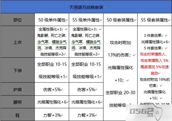 dnf手游鬼泣走冰强还是暗强 鬼泣走什么属强