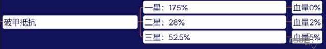 咸鱼之王鱼珠系统攻略 鱼珠品质属性及获取方法