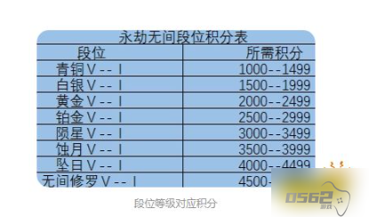 永劫无间段位怎么划分 永劫无间段位划介绍