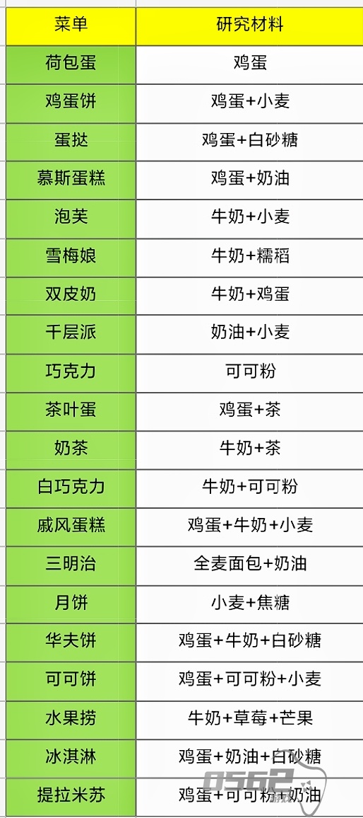 元气食堂食谱有多少  元气食堂食谱配方大全