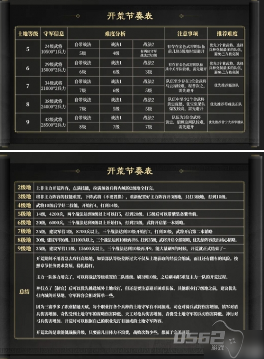 三国谋定天下s3开荒 S3赛季开荒阵容推荐
