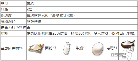 鸣潮小龙包怎么做  鸣潮小龙包食谱介绍