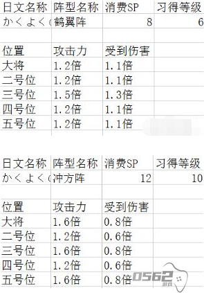 吞食天地2阵法的详细作用  吞食天地2阵型详解