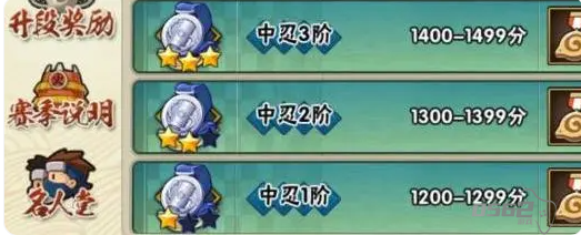 火影忍者手游段位排行顺序 火影忍者手游段位介绍